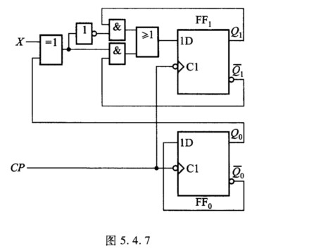 分析图5．4．7所示的电路，当控制端X=0和X=1时电路的工作状态，写出各触发器的驱动方程和状态方程