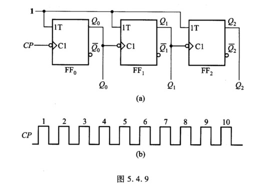图5．4．9（a)所示电路为由T触发器构成的计数器，试说明其功能，并对应图5．4．9（b)所示时钟脉