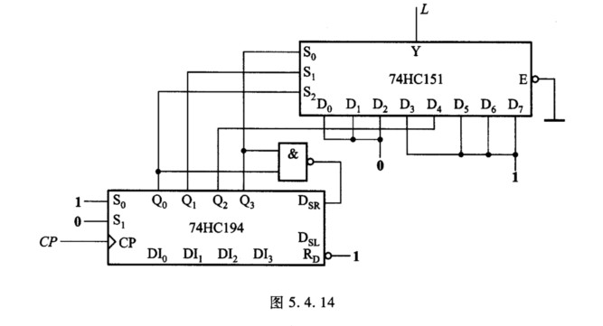 74HCl94组成的时序逻辑电路图如图5．4．14所示。设74HCl94的初态Q3Q2Q1Q0=11