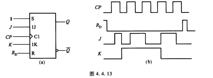 已知CMOS边沿结构的JK触发器逻辑图和各输入端的电压波形如图4．4．13所示，试画出Q端对应的电压