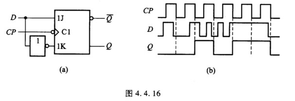 试画出图4．4．16（a)所示TTL主从D触发器，在图（b)所示CP和D信号作用下，输出端Q的波形。