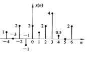 用单位脉冲序列δ（n)及其加权和表示题1图所示的序列。用单位脉冲序列δ(n)及其加权和表示题1图所示