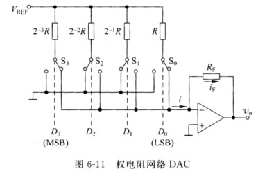 请指出如图6－11所示权电阻网络DAC的结构特点。比之一般电流相加型权电阻网络DAC有何差别？若R=