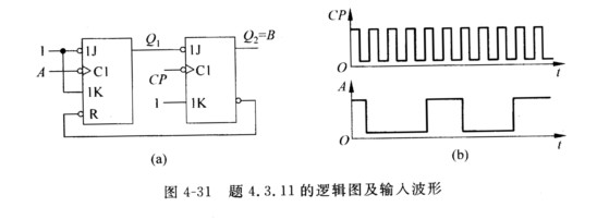 试画出图4－31所示电路中B端的波形，并比较A和B的波形，说明此电路的功能。设各触发器初态为0。试画