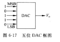 图6－17所示DAC的满量程输出电压为±5V，若输入数字量D=10110，分别指出下述两种代码输入时