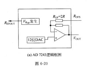 图6－20（a)是AD 7243逻辑框图，它是一种可供用户由单极性扩展为双极性的DAC集成芯片，单极