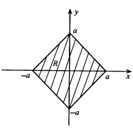 某一线性移不变系统，其点扩展函数h（x，y)是输入为δ（x)δ（y)时系统的输出，求下述情况下的调制