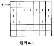 题图8．1给出了一幅二值图像，用八方向链码对图像中的边界进行链码表述（起点是S点)，写出它的八链码题