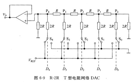 如图6－9所示R－2R T型电阻网络DAC，试求： （1)当模拟开关均接地时，每个结点Pi左视、右视