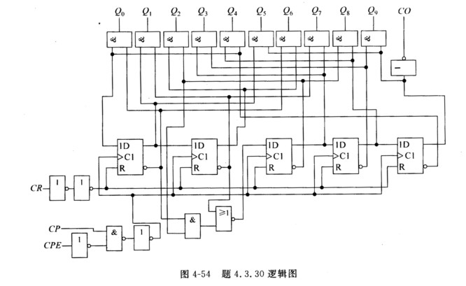 电路如图4－54所示，试分析它的逻辑功能，列出功能表。电路如图4-54所示，试分析它的逻辑功能，列出