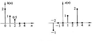 设线性时不变系统的单位脉冲响应h（n)和输入序列x（n)如图所示，要求画出y（n)输出的波形。设线性