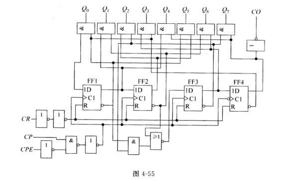 电路如图4－55所示，试分析它的逻辑功能，列出功能表。电路如图4-55所示，试分析它的逻辑功能，列出