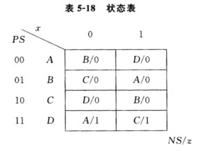 状态分配及状态表如表5—18所示。分别写出采用D触发器、J－K触发器时的激励方程和输出方程，并画出逻