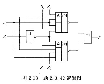 试分析图2—18所示电路的逻辑功能，其中S3～S0为控制输入端，列出功能表，说明F与A、B的关系。 