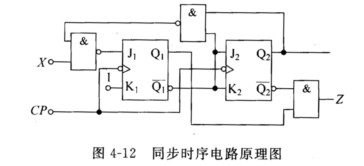 分析图4－12同步时序电路，说明其电路形式和逻辑功能。分析图4-12同步时序电路，说明其电路形式和逻