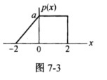 模拟信号x（t)的带宽为12kHz，其任何时刻的幅度是一随机变量，幅度的概率密度函数如图7－3所示。