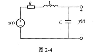 由RLC电路实现的LTI系统如图2－4所示，电压源x（t)为输入，电容器的端电压y（t)为输出。 （