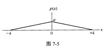已知某模拟信号是限带的平稳过程，其一维概率密度函数px)如图7．5所示，对此模拟信号按奈氏速率取样后