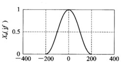用DFT对模拟信号进行谱分析，设模拟信号xa（t)的最高频率为200 Hz，以奈奎斯特频率采样得到时
