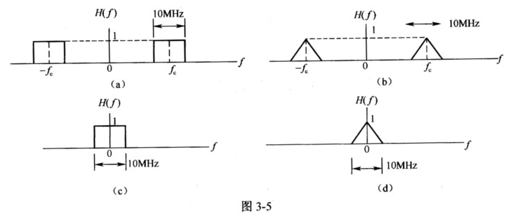 已知白高斯噪声nw（t)的功率谱密度为一∞w（t)通过一个传递函数为H（f)的线性系统，其输出是0均