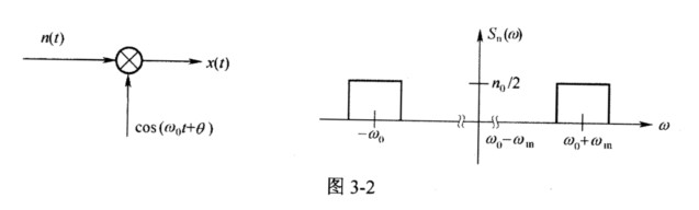 已知乘法器如图3－2（a)所示，输入的窄带高斯噪声n（t)有功率谱Sn（ω)如图3．2（b)所示，相
