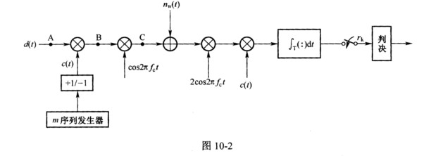 一直接序列扩频通信系统如图10．2所示。图中是幅度为虬的双极性NRZ信号，脉冲g（t)在t∈[0，T