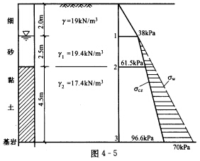 试计算图4—5所示土层的自重应力及作用在基岩顶面的土自重应力和静水压力之和，并绘制自重应力分布图。 