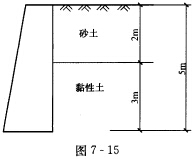 某一挡土墙高5m，墙背垂直、光滑、填土面水平，填土分两层，第一层为砂土：γ1=18kN／m3，c1=
