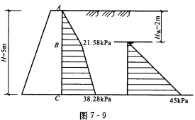 如图7—9所示，已知某挡土墙高5m，墙后填土为黏性土，重度γ=18．6kN／m3，饱和重度为γsat