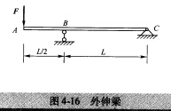 外伸梁受力如图4—16所示，已知梁的横截面为圆形，直径d=30mm，梁的跨度L=2m，F=100kN