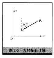 图2－5中力Fp在x、y轴上的投影分别为（)。图2-5中力Fp在x、y轴上的投影分别为()。   请