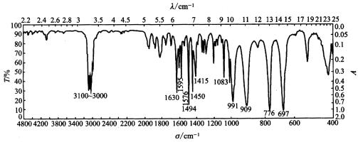 某液体化合物分子式C8H8，试根据其红外光谱图，推测其结构。 