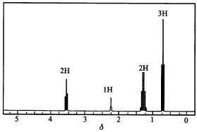 化合物C3H1O，根据如下NMR谱图确定结构，并说明依据。 