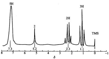 某化合物C10H12O2，根据如下1H NMR谱图推断其结构，并说明依据。 请帮忙给出正确答案和分析