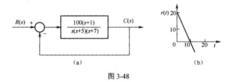 （电子科技大学2007年硕士研究生入学考试试题)系统方框图如图3－48（a)所示，若输入r（t)如图