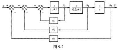 系统如图9－2所示，其中α1、α2、α3为状态反馈系数。 （1)写出对象的状态方程。 （2)若要求闭