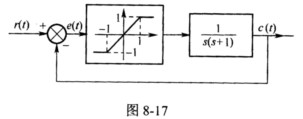 具有饱和非线特性的非线性控制系统如图8－17所示，若r（t)=0，试在e一平面上绘制e（0)=2，（