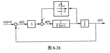 带有库仑摩擦的二阶系统如图8－28所示。 试求：e一平面上的相轨迹方程、等倾线方程，确定奇点并判带有