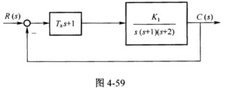 已知比例一微分控制系统如图4－59所示。 试绘制K1与Ta（K1≥0，Ta≥0)同时变化时的根轨迹图