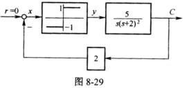 某非线性系统如图8－29所示，图中非线性环节的描述函数为，试确定系统产生自振的振幅和频率。某非线性系