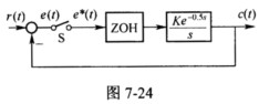 已知离散系统如图7－24所示。 其中：ZOH为零阶保持器，T=0．25s，当r（t)=2＋t时，欲使