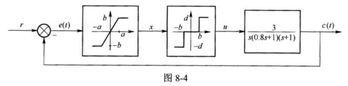 非线性系统如图8－4所示。 要使系统不产生振荡，试用描述函数法确定参数a，b和d应满足的条件（注：非