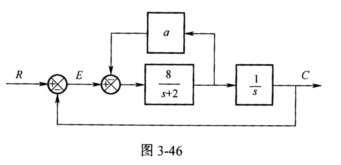 （浙江大学2006年硕士研究生入学考试试题)系统的方框图如图3－46所示，试求当a=0时，系统的ζ及
