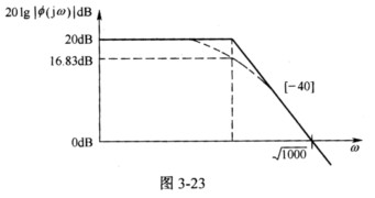 （南京航空航天大学2004年硕士研究生入学考试试题)已知某系统闭环对数幅频特性曲线如图3－23所示。