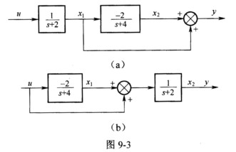 控制系统A如图9－3（a)所示，控制系统B如．图9－3（b)所示。 （1)分别求系统A、系统B的u到