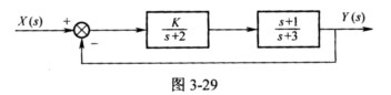（上海交通大学2004年硕士研究生入学考试试题)单位反馈系统如图3－29所示。 （1)K=1时，求系