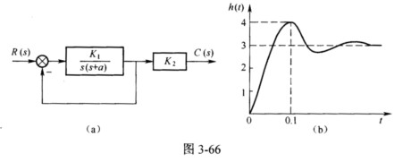 设图3－66（a)和图3－66（b)所示系统的单位阶跃响应： 试确定系统参数K、K2和a。设图3-6