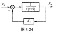 （武汉科技大学2004年硕士研究生入学考试试题)系统如图3－24所示。 试确定Kf，使当输入为单位(