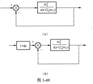 （电子科技大学2005年硕士研究生入学考试试题)如图3．49（a)所示的系统，对单位斜坡输入信号的稳