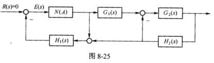 原非线性系统如图8－25所示。 要求将其结构等效变换后如图8－26所示。原非线性系统如图8-25所示